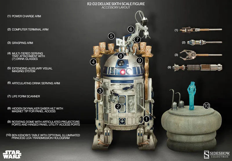 Star Wars 1/6 Scale Figure Heroes of Rebellion R2-D2ㅤ – Sideshow Collectibles – ActionFigureBrasil